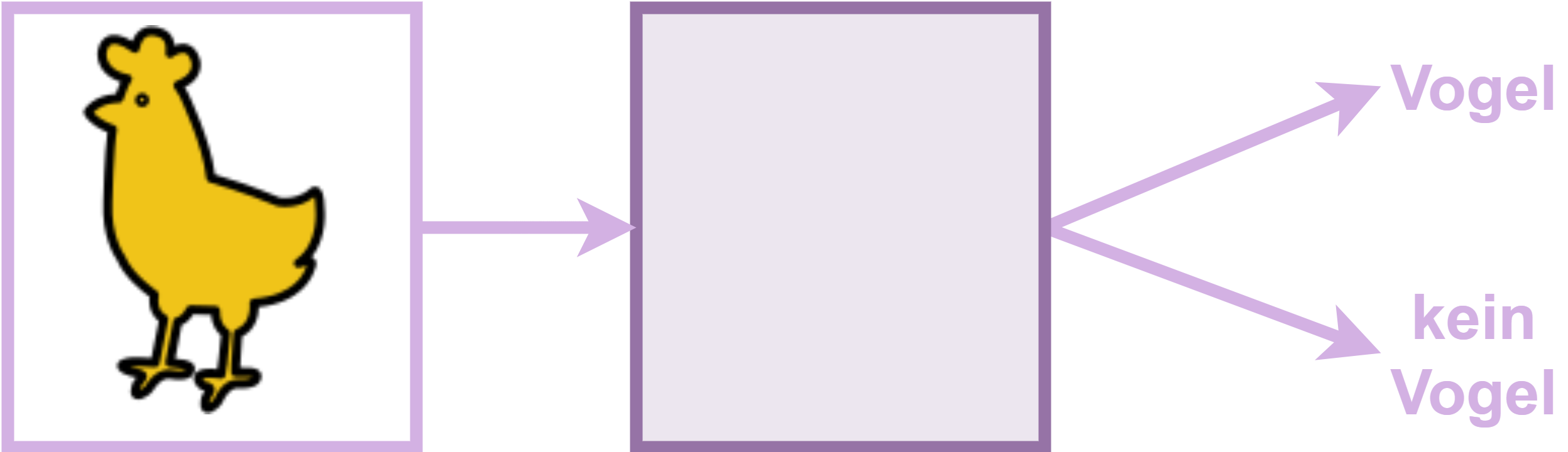 Grundprinzip DL (Input - Model - Output)