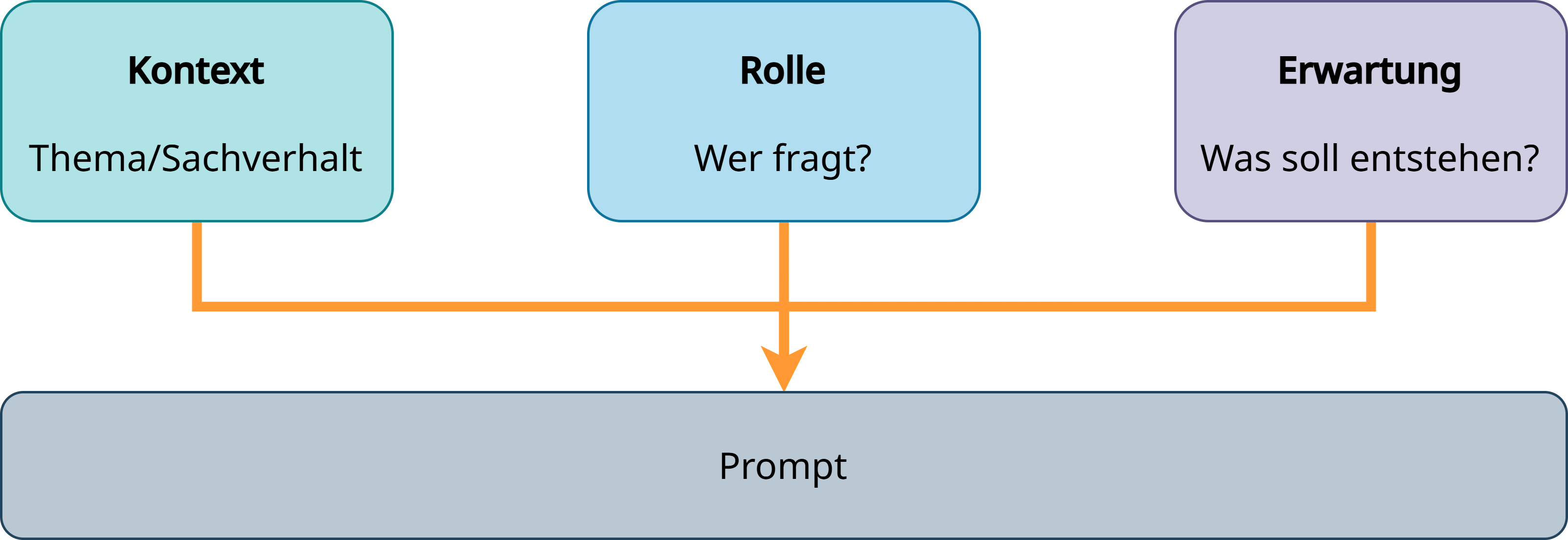 ../_images/prompting.drawio.png